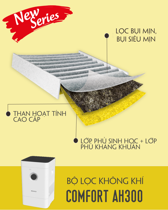 Bộ lọc không khí sinh học Comfort AH300 lọc bụi, vi khuẩn, khử mùi, sử dụng cho máy lọc không khí tạo ẩm BONECO H300 -Hàng chính hãng