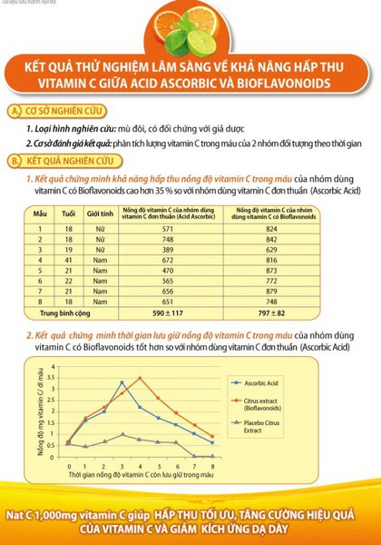 viên uống bổ sung vitamin c nat c 1000 mega we care ( hộp 60 viên) - hàng chính hãng 1