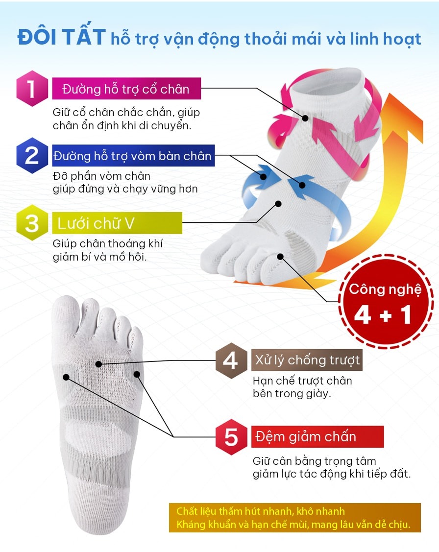 Tất/ Vớ Phiten 5 Toe Socks (socking)