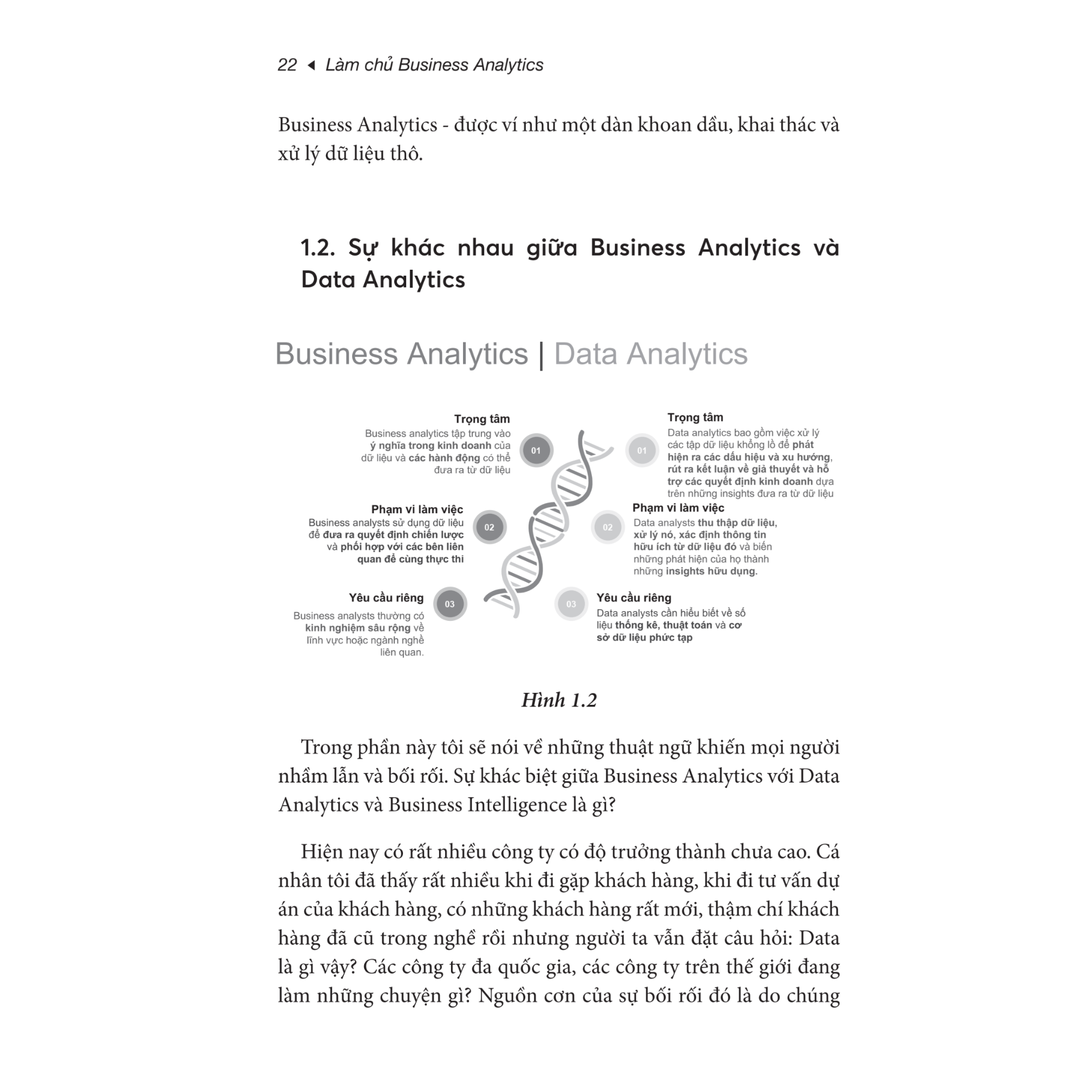 Làm Chủ Business Analytics - Phân Tích Dữ Liệu Để Đi Đến Quyết Định Thông Minh