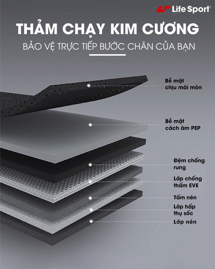 Máy Chạy Bộ Lifesport LS-5000,Máy Chạy Bộ Hiển Thị Nhịp Tim Lượng Calo Và Tốc Độ Và Quãng Đường Chạy, Vùng Chạy Rộng