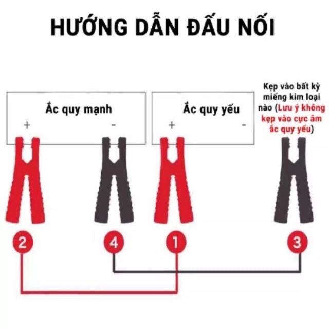 Dây Câu Bình Ắc Quy Ô Tô Dài 3,5 Mét, Đường Kính 1,1Cm Lõi Đồng To 1500A