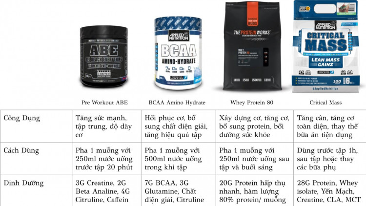 Sữa tăng cơ TPW Whey Protein 80 -1kg - 40 lần dùng