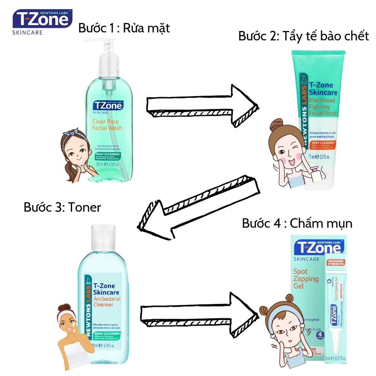 Nước Hoa Hồng Ngừa Mụn, Se Lỗ Chân Lông Tràm Trà T-zone Antibacterial Cleanser 200ml