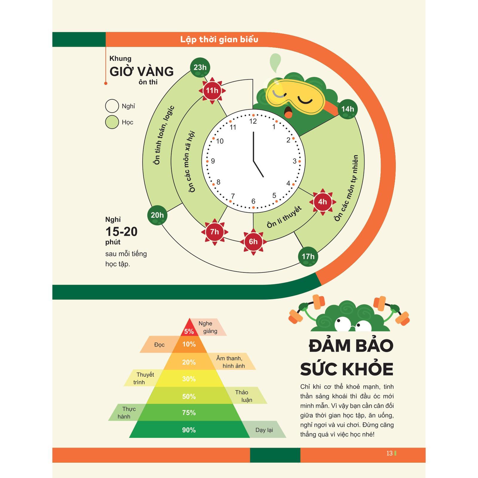 Đột Phá Tư Duy Kì Thi Tốt Nghiệp THPT Môn Toán - Bản Quyền