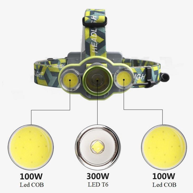 Đèn Pin Đội Đầu T6 COB LED F537
