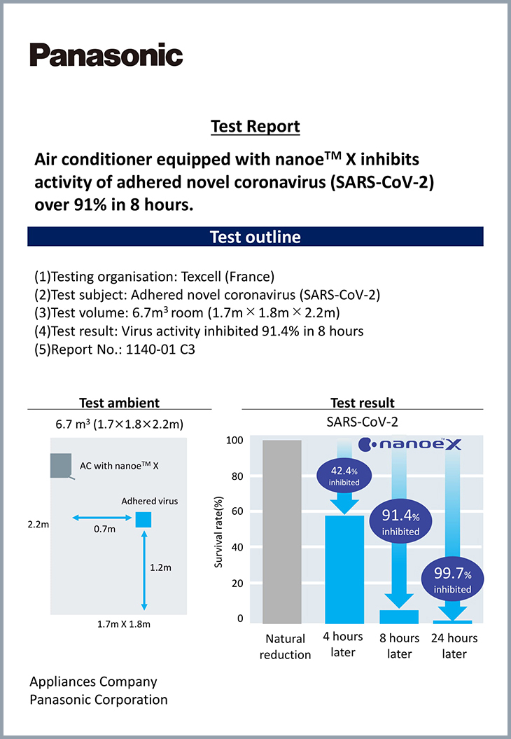 Máy lạnh 2 chiều Panasonic 1 HP CU/CS-XZ9XKH-8 - khả năng ức chế vi-rút Corona trong điều kiện phòng thí nghiệm
