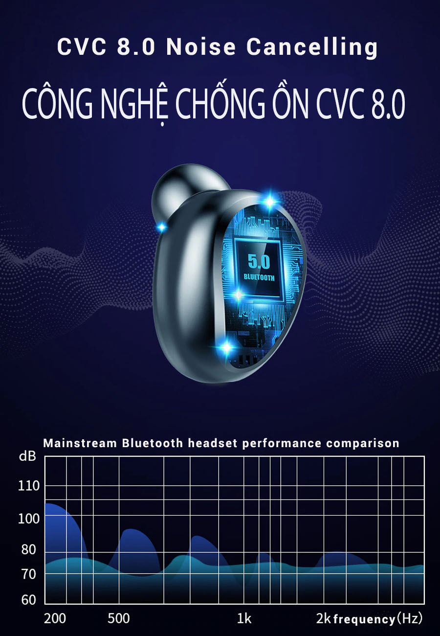 Tai nghe bluetooth cảm ứng vân tay f9 V-4  LED  ( hàng nhập khẩu ) 