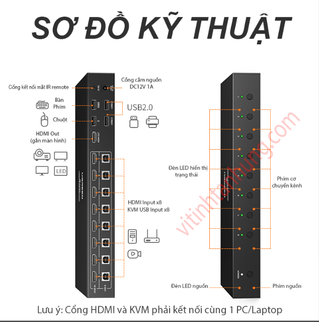 Bộ gộp HDMI 2.0 KVM 8 vào 1 ra Ugreen 80963 CM546 hỗ trợ 4K60hz, Hotkey - Hàng chính hãng