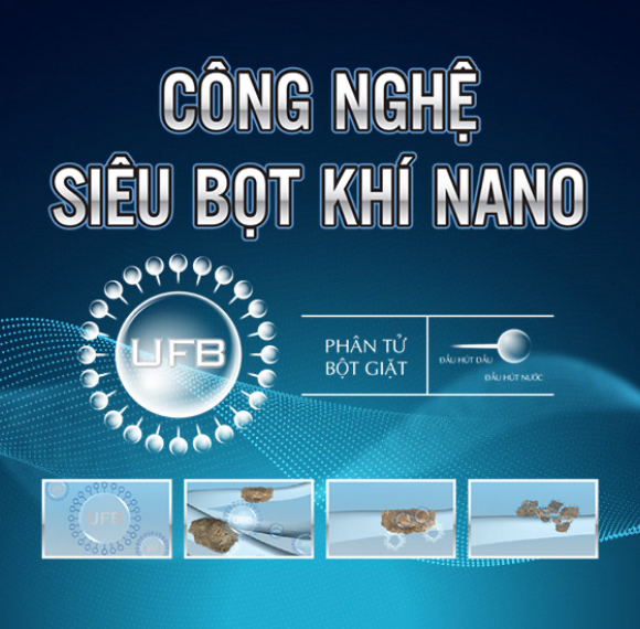 Công nghệ UFB siêu bọt khí NANO