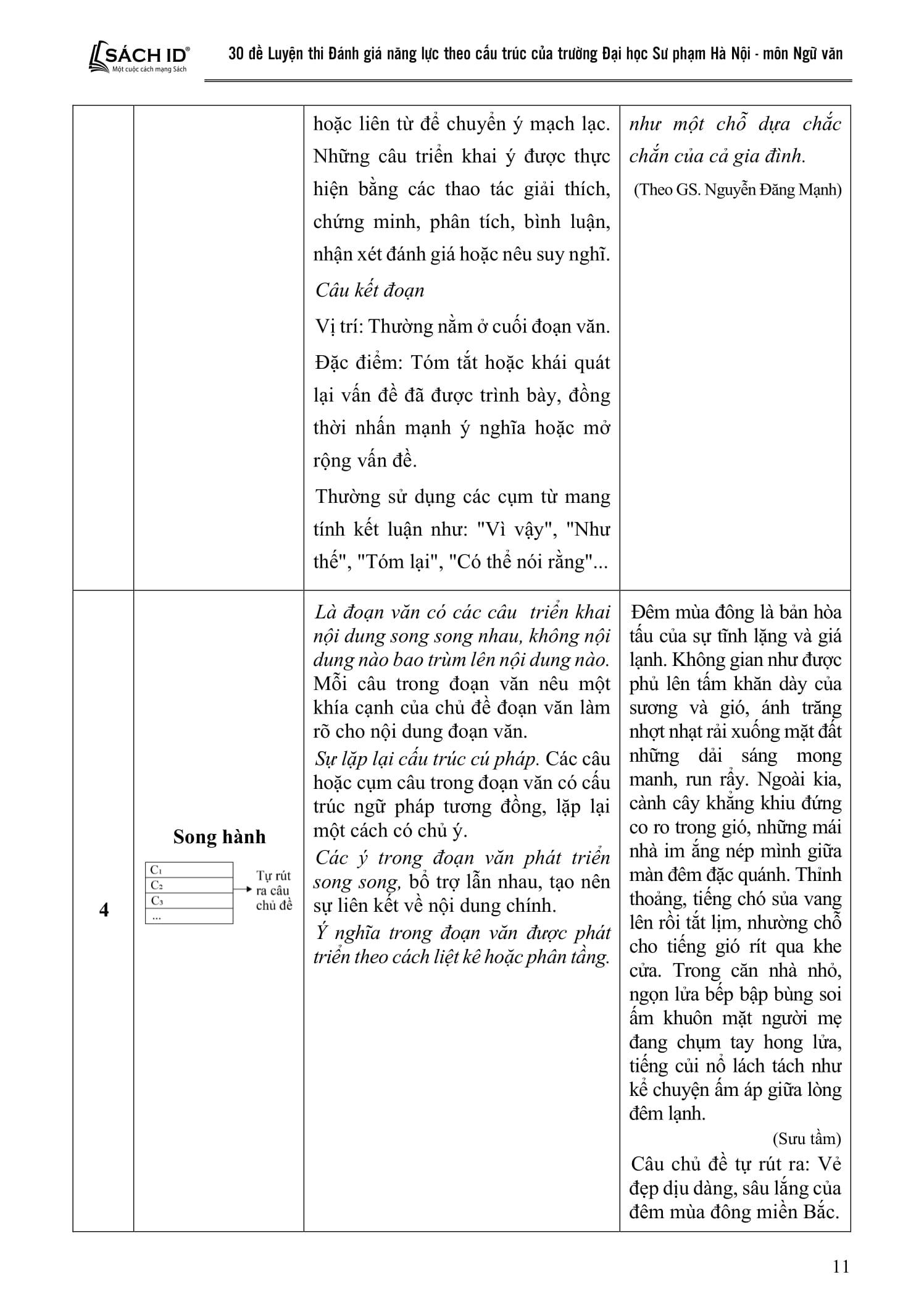 Sách - 30 Đề Luyện Thi Đánh Giá Năng Lực Theo Cấu Trúc Của Trường Đại Học Sư Phạm Hà Nội - Môn Ngữ Văn