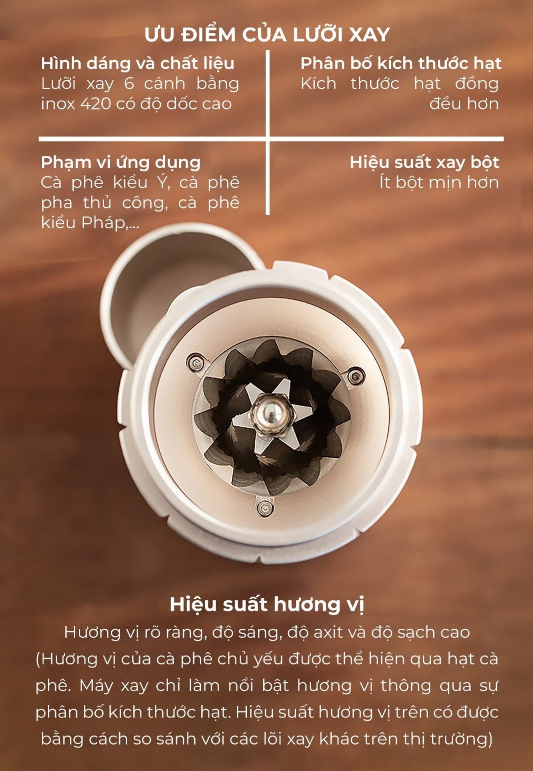 Máy xay cà phê G2 mini CAFE DE KONA