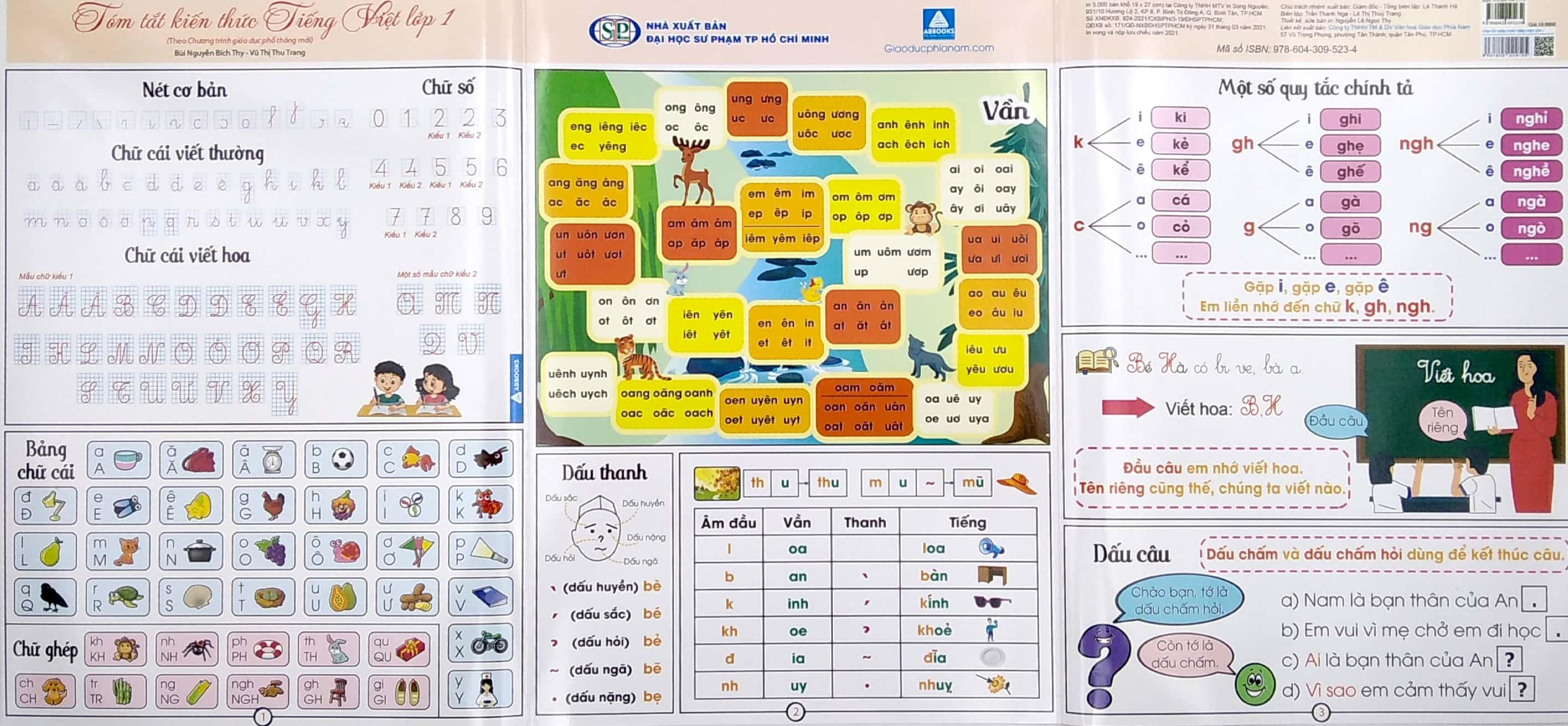 Tóm Tắt Kiến Thức Tiếng Việt 1