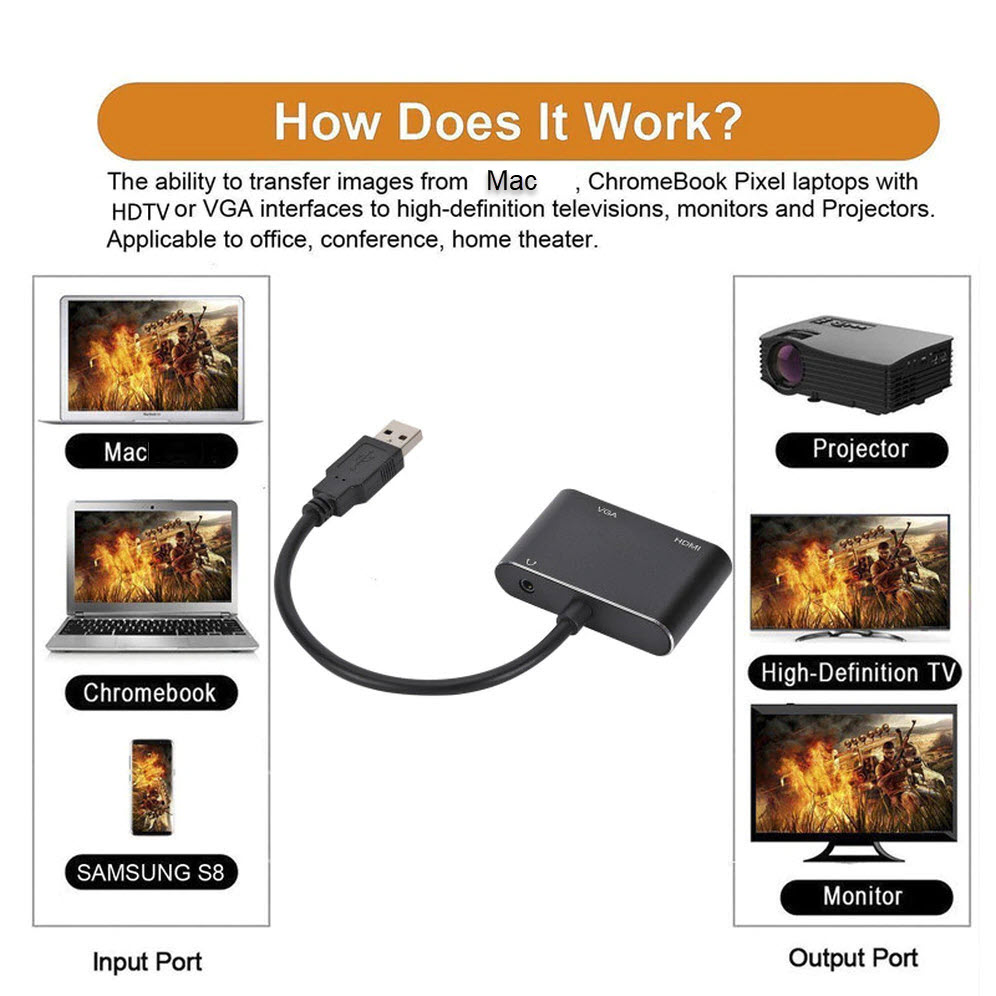 3 in 1 USB 3.0 to HDMI-compatible VGA Converter Dual Output USB to VGA HDMI HD 1080P for Mac OS Windows 7/8/10