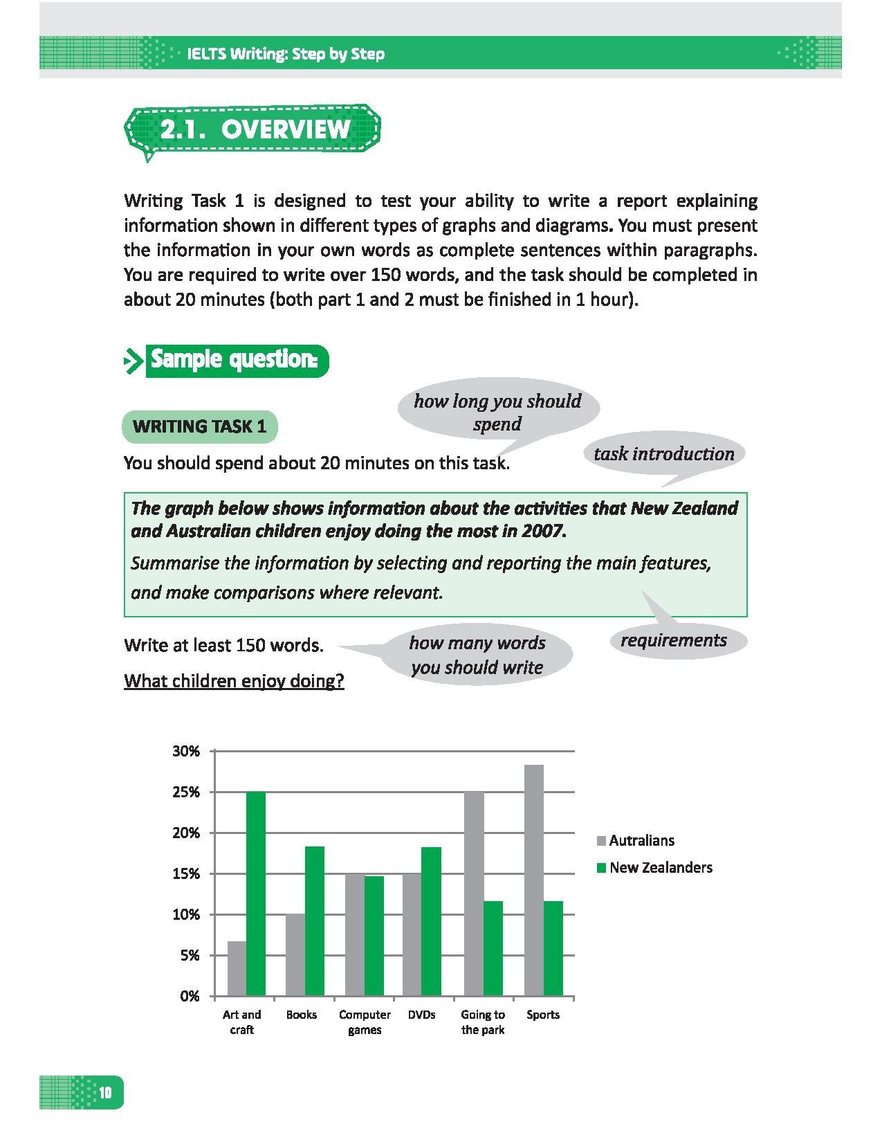 Ielts Writing Step By Step (Bộ Sách Ielts Mike)
