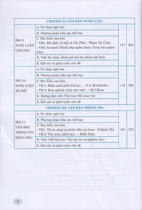 Sách - Ngữ văn 12 - Phương pháp Đọc hiểu và viết (Dùng ngữ liệu ngoài sgk)