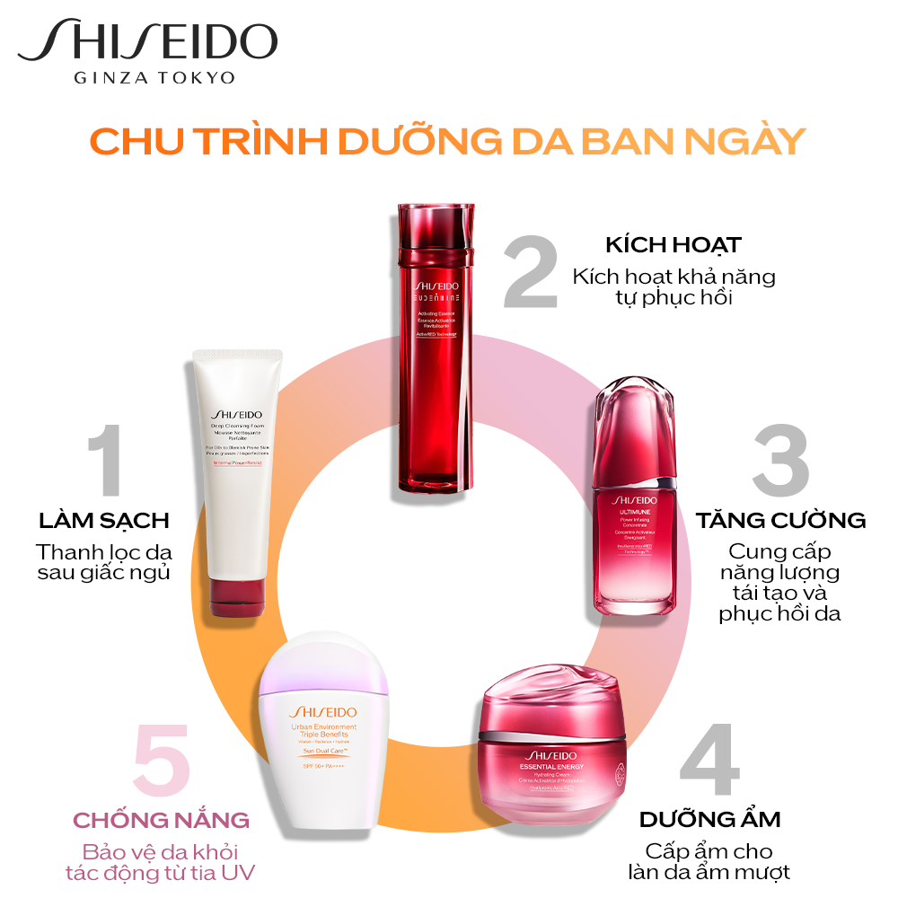 Sữa Chống Nắng Dưỡng Da Shiseido GSC Urban Environment Triple Beauty Suncare Emulsion SPF50+ PA++++ 30ml