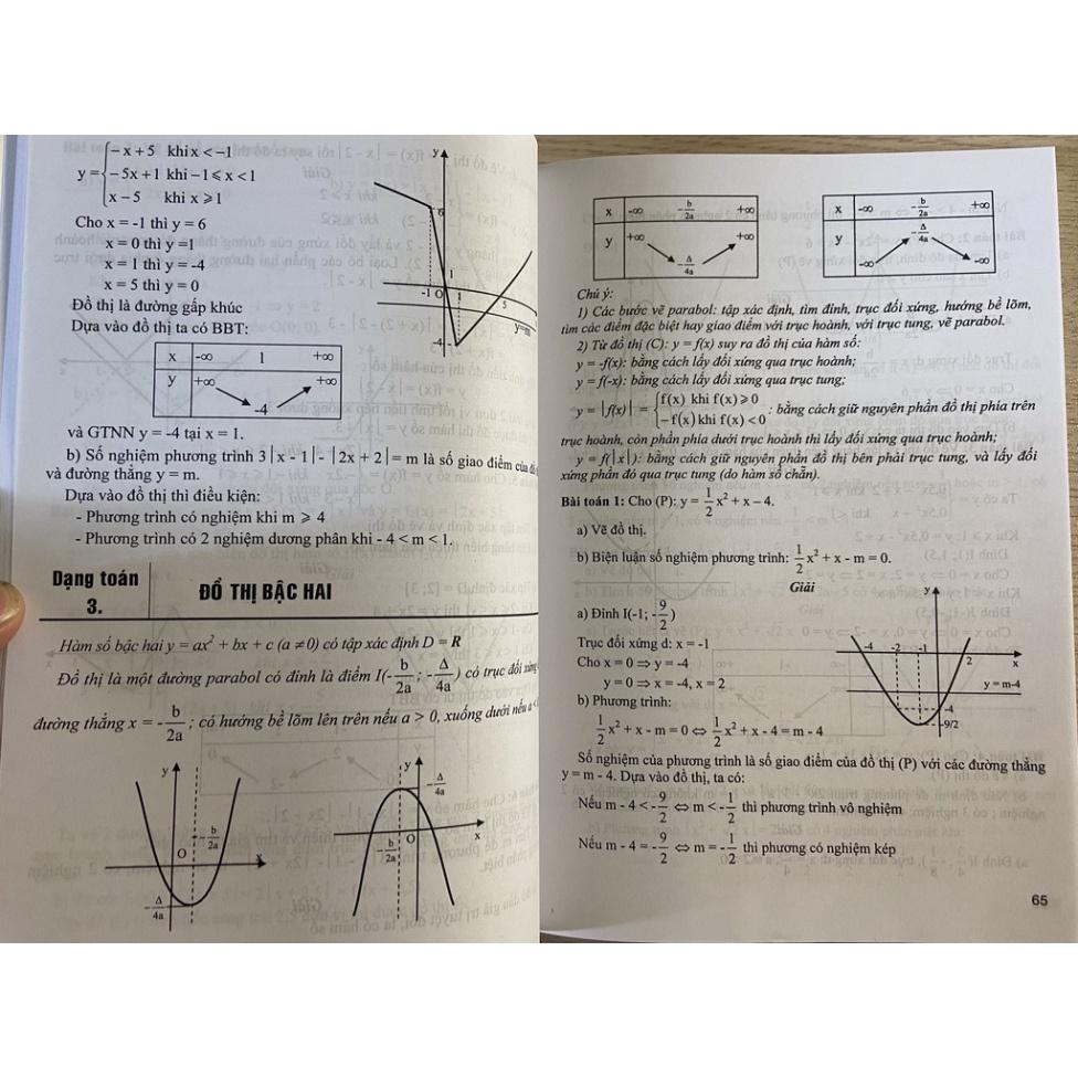 Hình ảnh Sách - Phương pháp giải các chủ đề căn bản Đại số 10 ( GDPT mới)