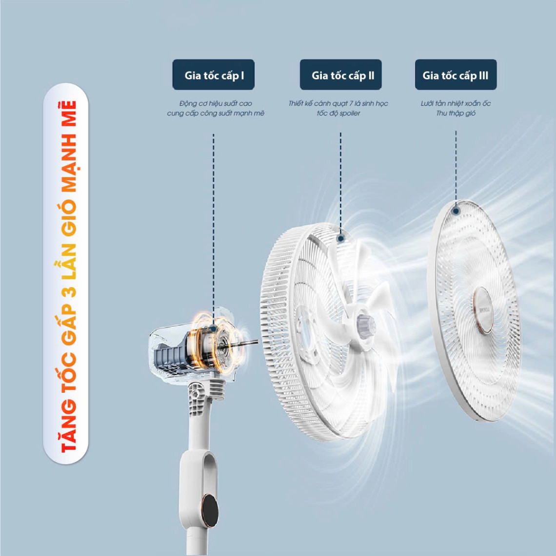 Quạt Cây Điều Khiển Từ Xa CREEN CR-FS2026 Quạt 7 Cánh, 40W Điều Chỉnh Linh Hoạt - Hàng Chính Hãng