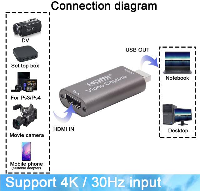 HDMI Video capture USB3.0 cho Máy ảnh ghi hình vào Máy tính Hội nghị trực tuyến