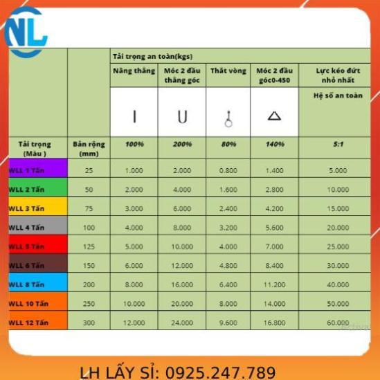 Dây cáp vải cẩu hàng 3 Tấn - bản 75mm - Hệ số 5:1 - 8 Mét cáp thép giá sỉ
