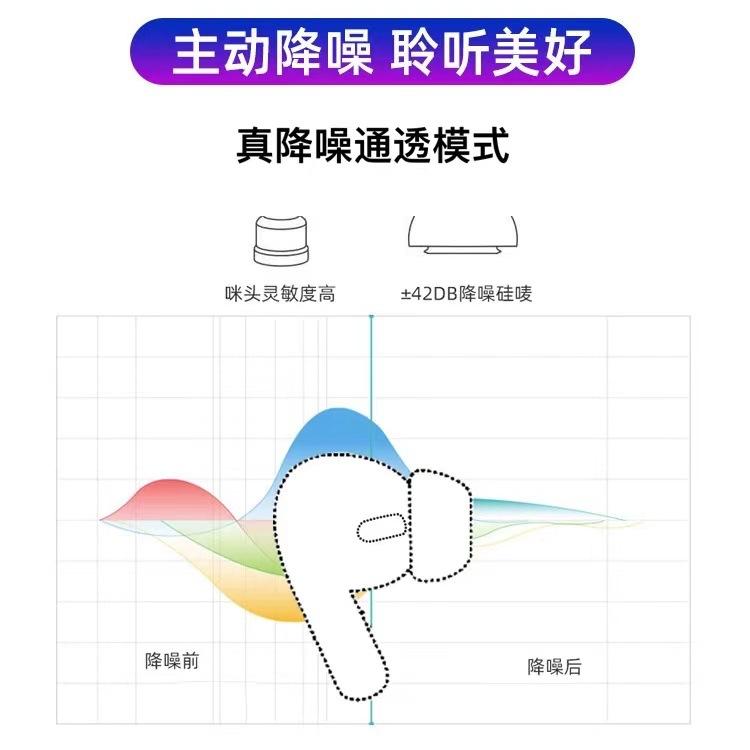 Tai nghe Bluetooth Huaqiangbei phong cách mới nhất phù hợp với bộ giảm tiếng ồn ANC không dây Bluetooth thế hệ thứ hai, thứ ba và thứ tư của Apple Luoda 1562a Yuehu