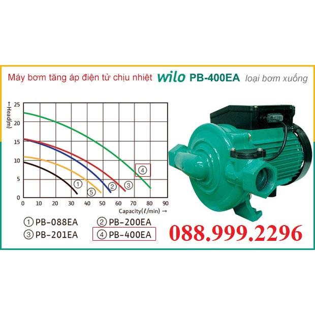 Máy bơm tăng áp điện tử Wilo PB 400EA