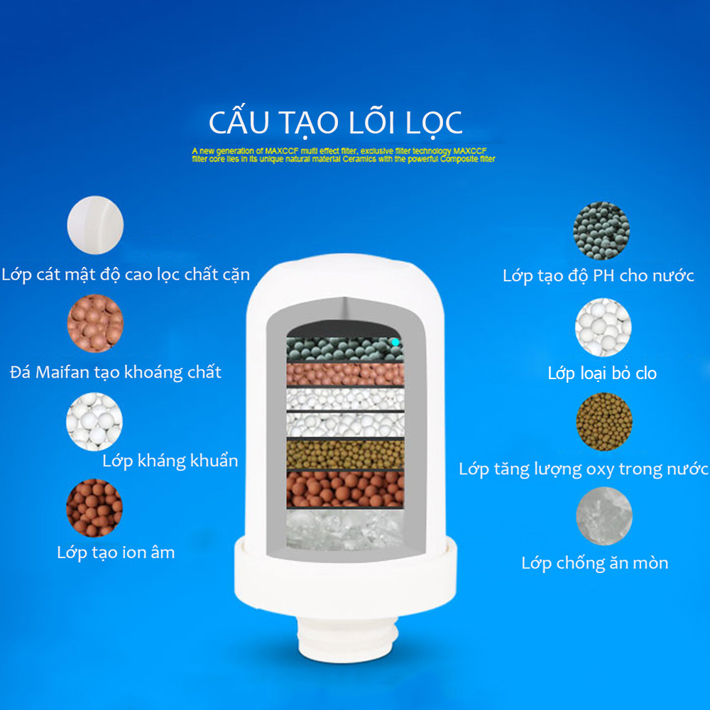 Đầu lọc nước tại vòi 8 lớp lọc cao cấp, van inox, vỏ nhựa ABS không độc hại Easy Way, tặng thêm lõi lọc sơ cua, lắp 99% vòi nước hiện nay