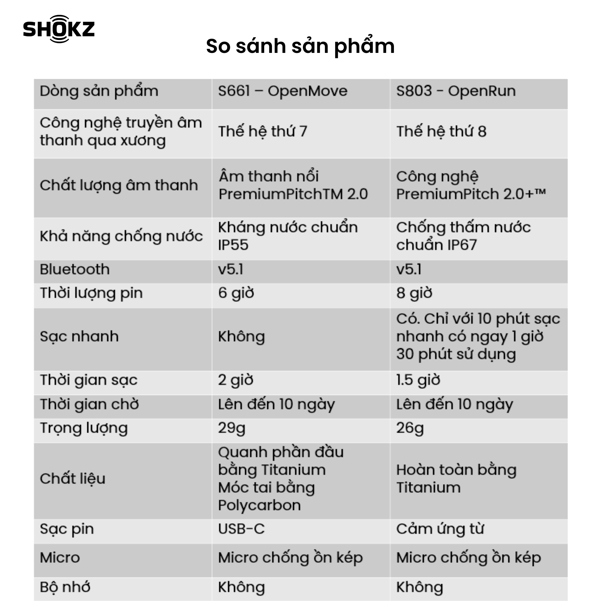 Tai Nghe Bluetooth Thể Thao Truyền Âm Thanh Qua Xương SHOKZ OPEN MOVE S661 - Hàng chính hãng