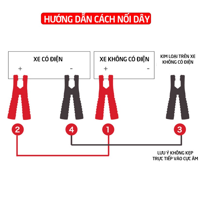 Dây câu sạc bình ắc quy dài 4 mét, lõi 10mm tiện ích dành cho xe hơi, ôtô 3.0 tiện lợi