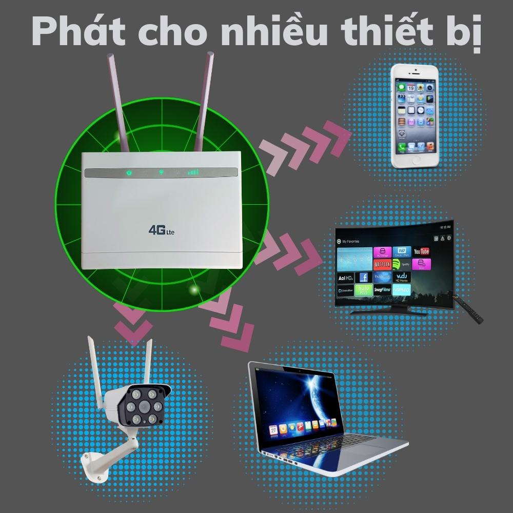 Bộ Phát Wifi 4G ZTE CPE 101 Tốc Độ 300Mps Chuẩn N300 kết nối 32 Máy Mà Mạng Vô Cùng Khỏe