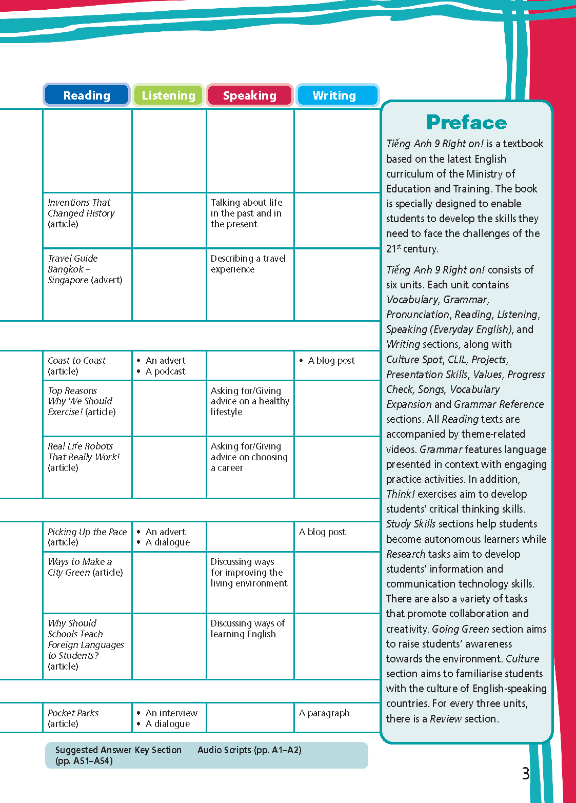 Tiếng Anh 9 Right On! - Workbook Teacher's Book (Sách giáo viên bài tập)