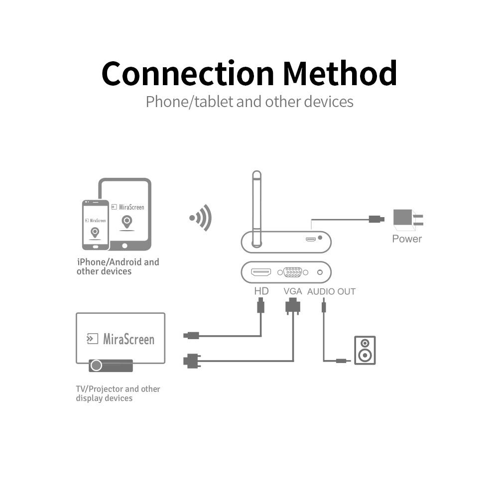 Bộ thu hiển thị không dây 4K X6W Plus 2,4 GHz & 5 GHz  tần số kép với ăng ten ngoài Âm thanh HD VGA
