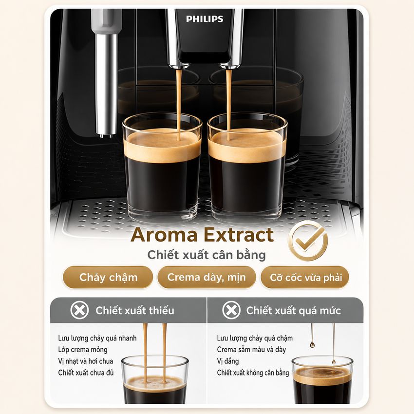 Máy pha cà phê Espresso, Americano tự động và Capuccino, Latte thương hiệu Philips EP2124/72 Serial 2200 - Hàng chính hãng