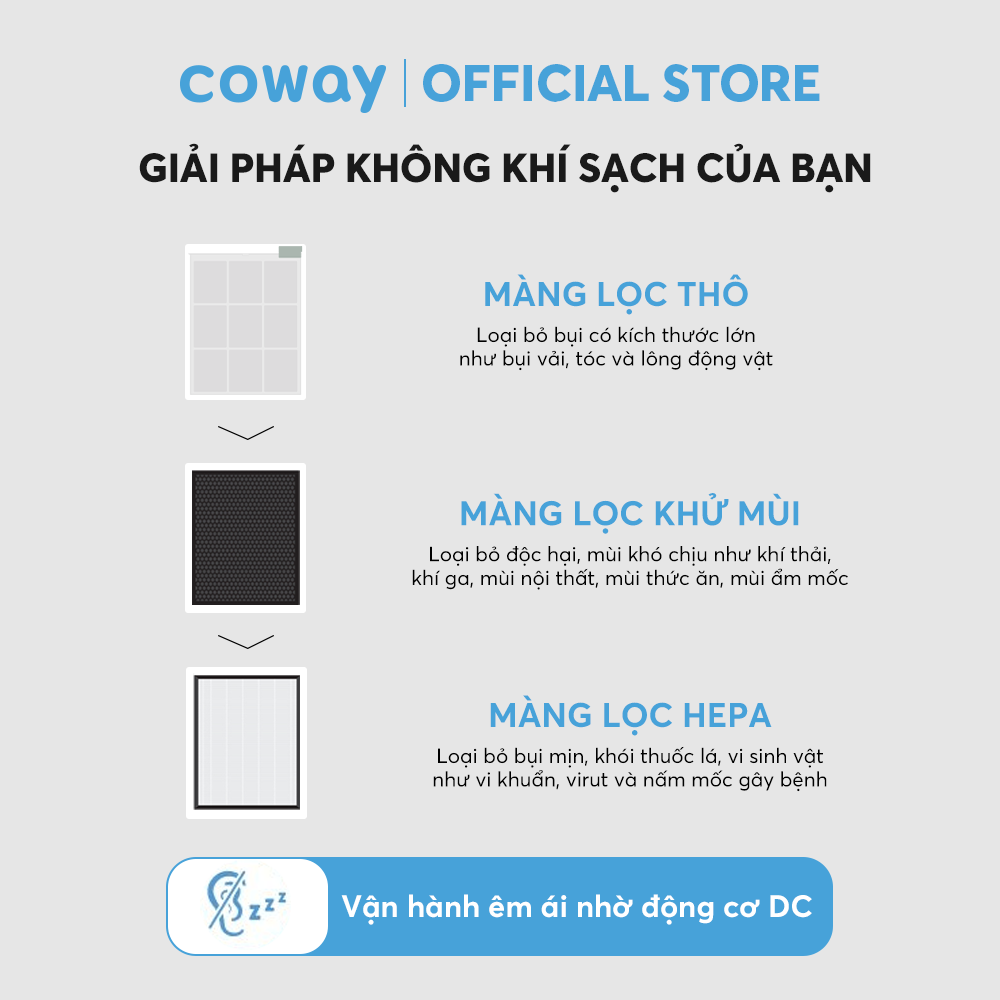 Máy lọc không khí Coway Cartridge AP-1019C - Hàng chính hãng