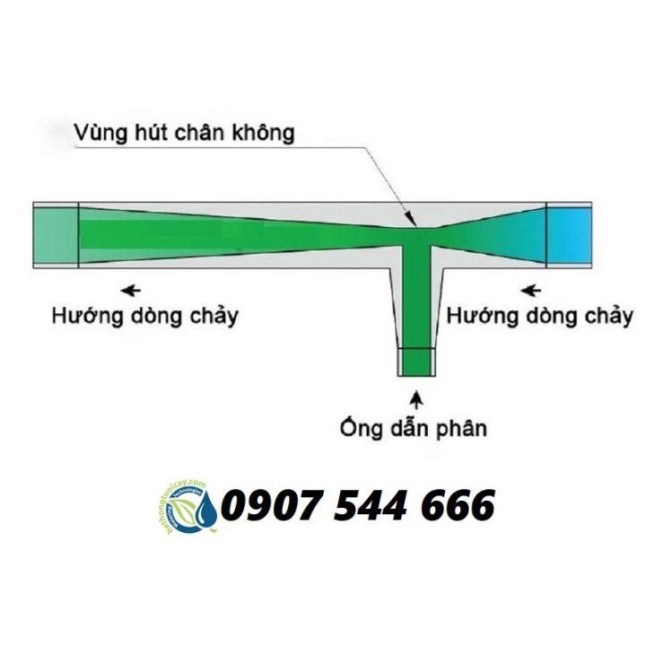 Thiết bị châm phân Venturi 21mm