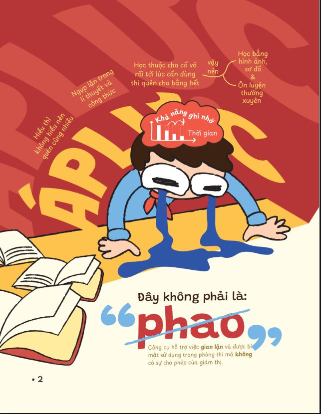 P.H.A.O (Pro Hacks for Academic Overload) Toán Ôn luyện thi tốt nghiệp THPT ĐGNL - WinEdu