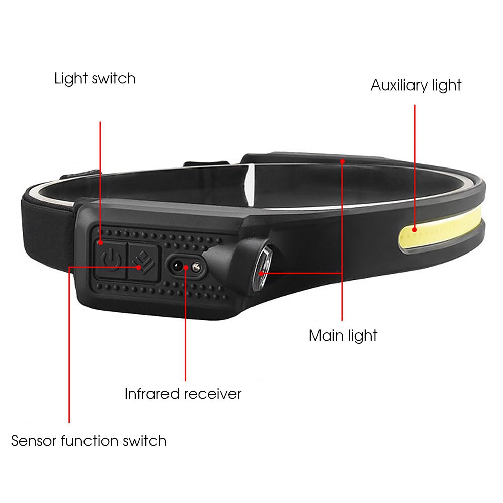 Lightweight Headlamp Flashlight USB Rechargeable Outdoor Waterproof Headlight for Camping Hiking Fishing Running Cycling