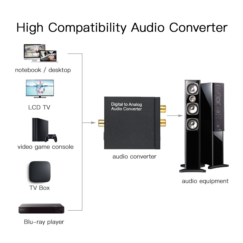 Bộ Chuyển Đổi Âm Thanh Kỹ Thuật Số Đầu Vào Toslink Và SPDIF / Đồng Trục RCA L / R Và Hỗ Trợ Giắc Cắm 3.5mm AUX