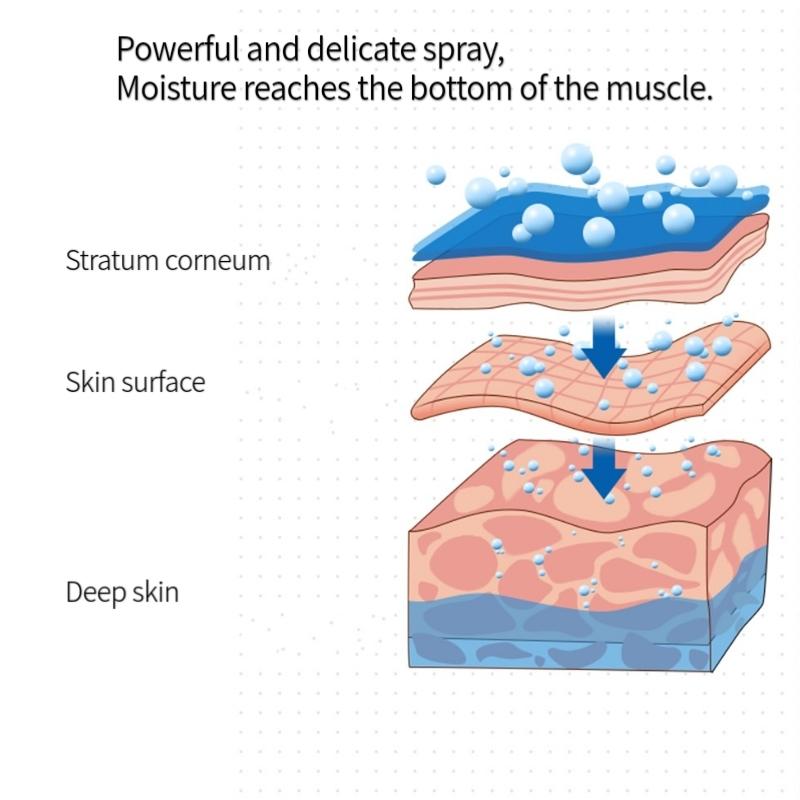 Sương Nano Mặt Xịt USB Máy Phun Sương Tạo Độ Ẩm Mini Di Động Thủy Hóa Sương Lạnh Hoa Văn Mặt Xịt 35ML Làm Đẹp Dụng Cụ Chăm Sóc Da