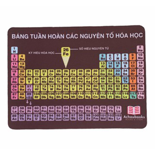 Lót Chuột Bảng Tuần Hoàn Hóa (15x20cm)