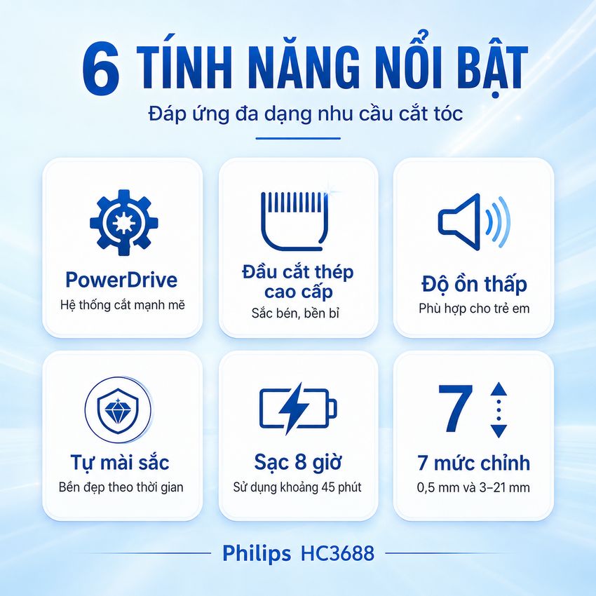 Tông đơ cắt tóc trẻ em series 3000 đời mới thương hiệu Philips HC3688/15 - Hàng chính hãng