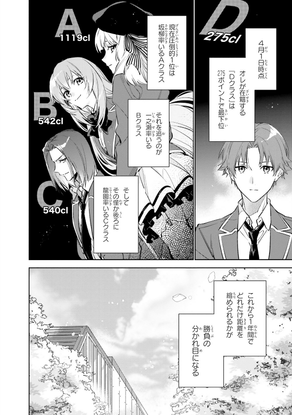 Classroom Of The Elite: 2 Nen Sei 1 (Japanese Edition)