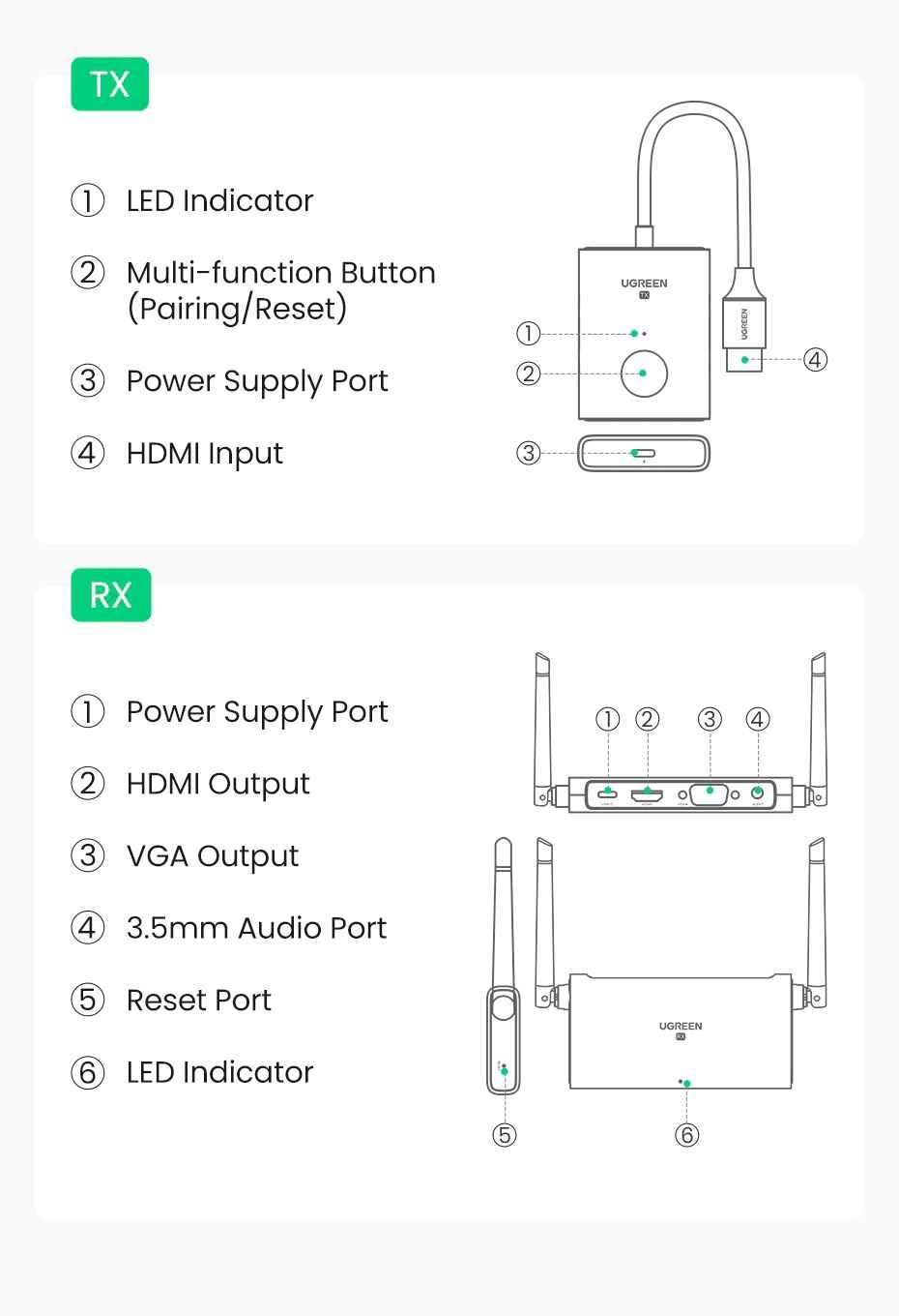 Ugreen UG29463CM506TK 50M 1080P@60Hz Bộ kéo dài tin hiệu HDMI + VGA + 3.5mm không dây 60Mhz 5Ghz Vỏ nhôm 50633a - HÀNG CHÍNH HÃNG