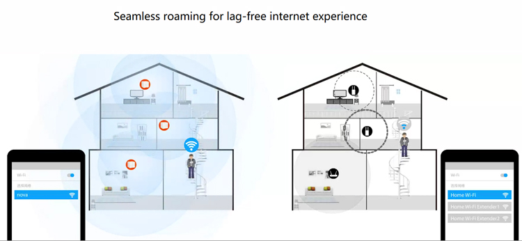 Bộ Phát Wifi Dạng Lưới Mesh Tenda Nova MW6 AC1200 MU-MIMO - Hàng Chính Hãng
