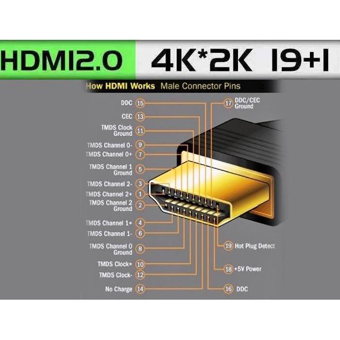 Cáp HDMI 2.0, 4K Dây Tròn 15m