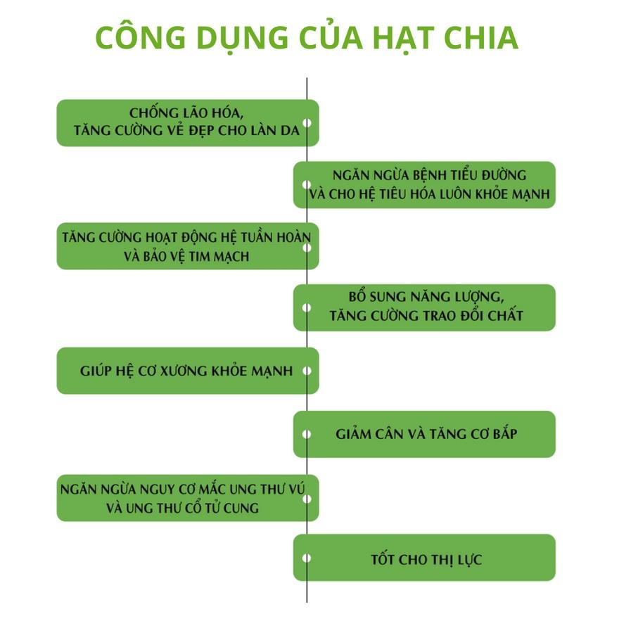 COMBO SIÊU TIẾT KIỆM - 2 Hộp chia shot Organic DK Harvest nhập khẩu 15x6g