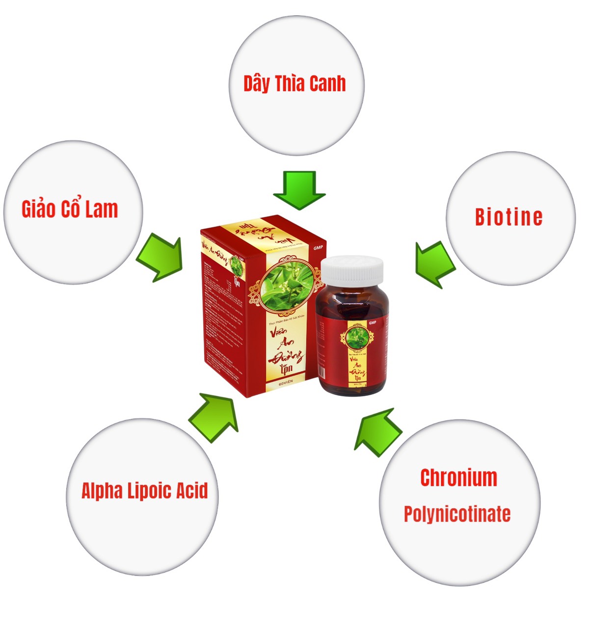 Combo 3 hộp Thực Phẩm Bảo Vệ Sức Khỏe Viên An Đường TPN