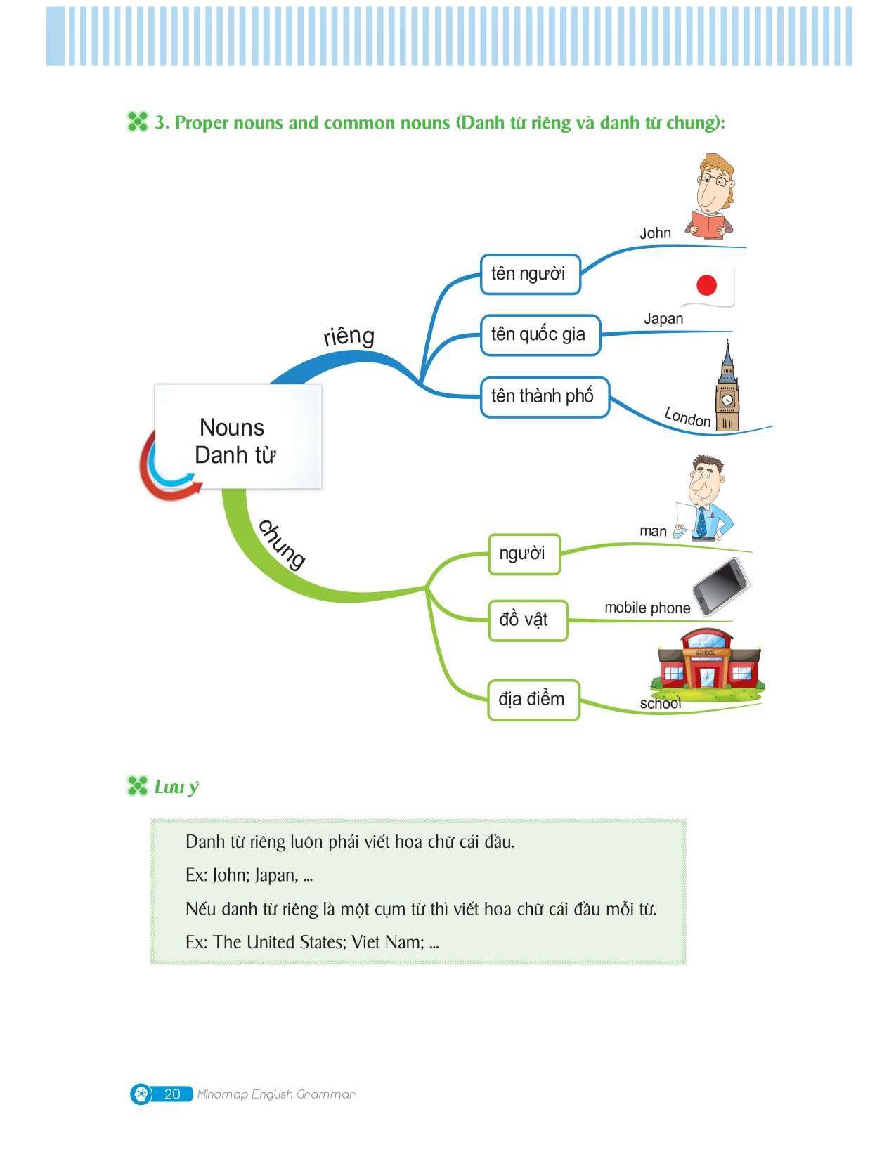 Sách Mindmap English Grammar - Ngữ Pháp Tiếng Anh Bằng Sơ Đồ Tư Duy