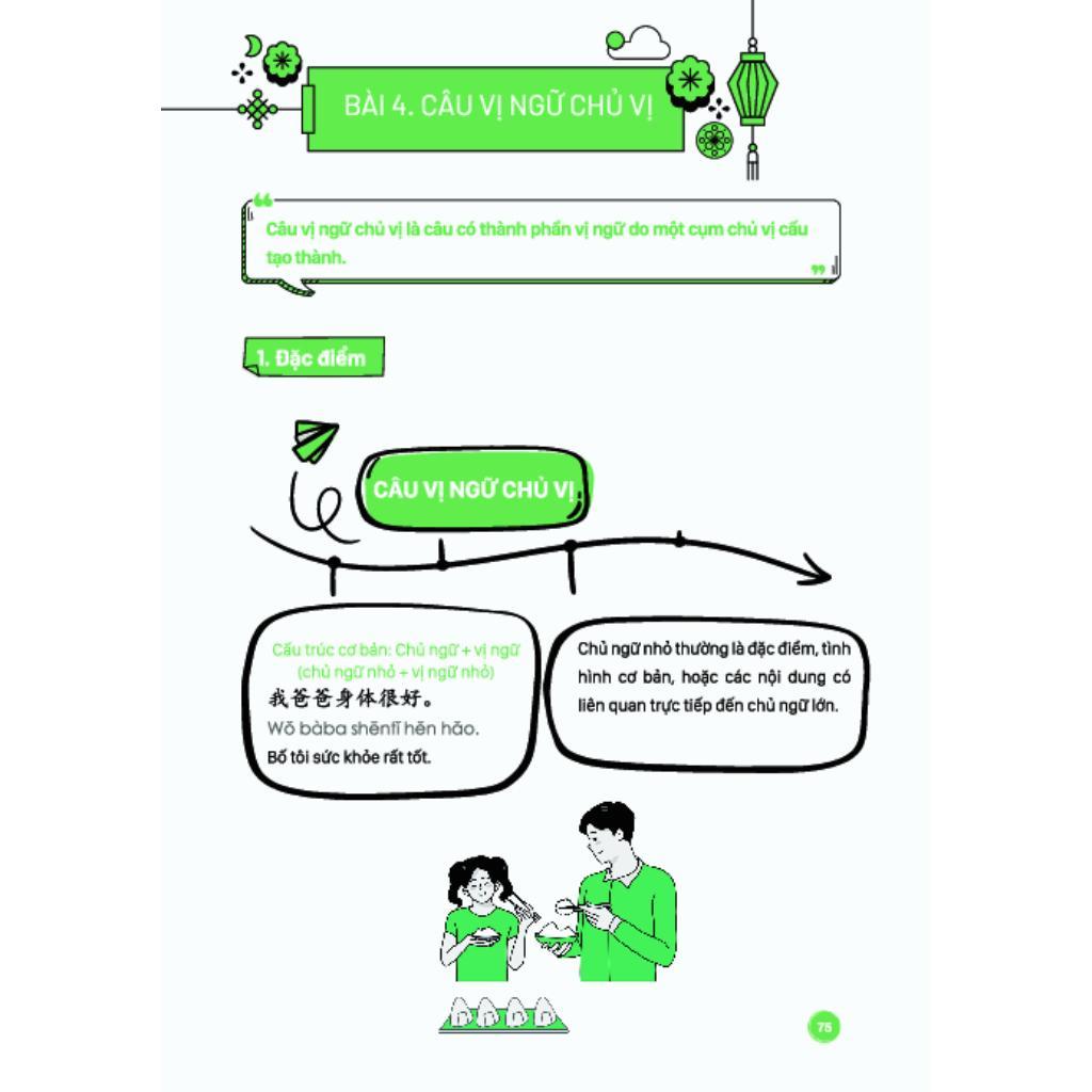 Sách - Mindmap Ngữ Pháp Tiếng Trung Theo Giáo Trình Hán Ngữ - MCBooks